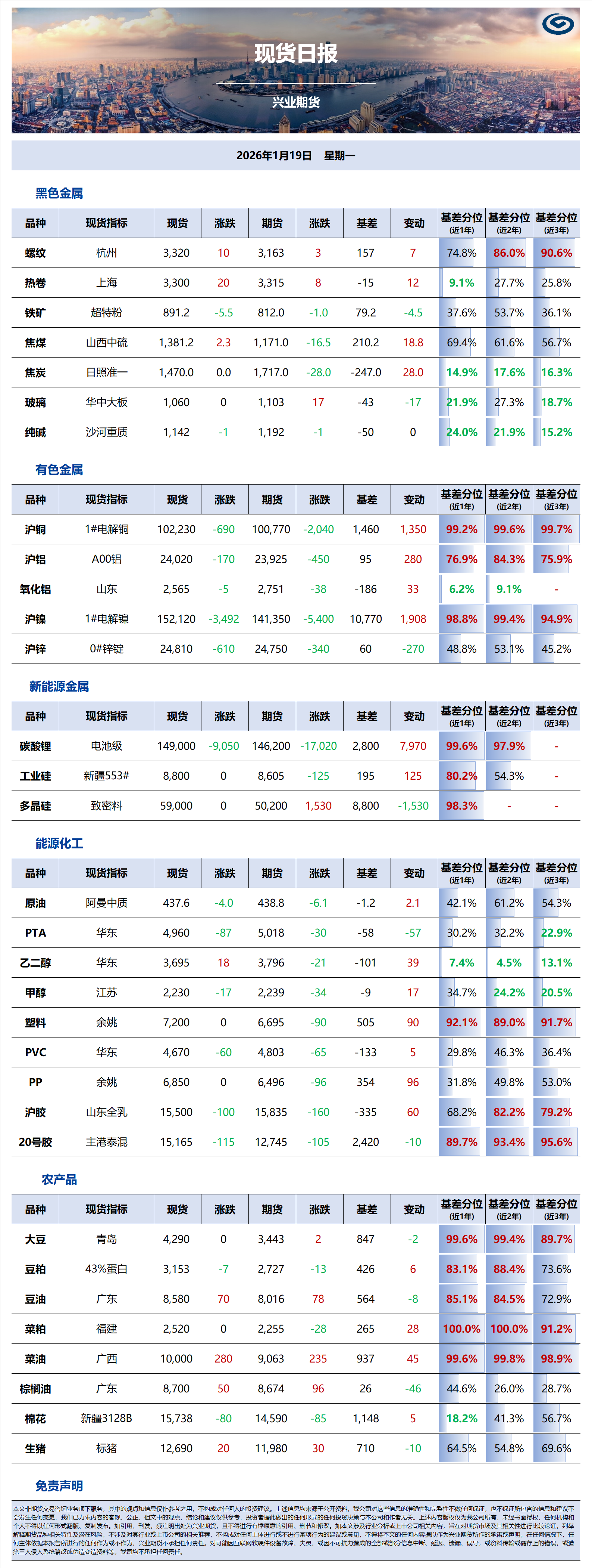 興業(yè)期貨現(xiàn)貨日報-2026.01.19.png